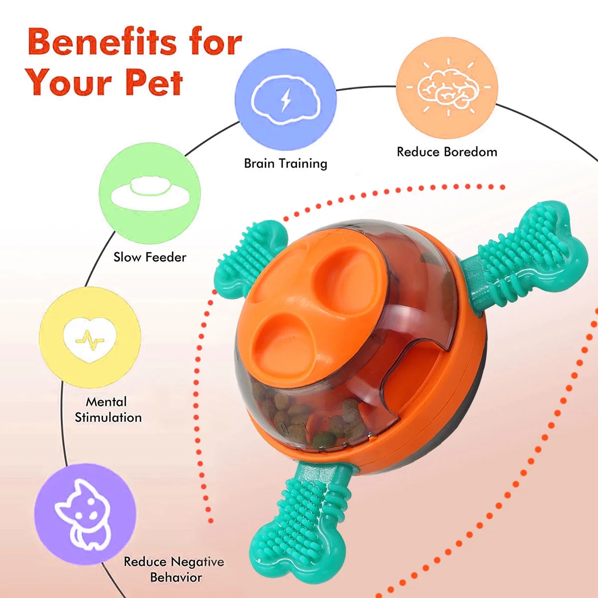 Dog Interactive Toys, Durable Food Feeder Tumbler Toy, Enrichment Mind Stimulating Puzzle Game for Pet Puppies, Pet Chew Toys Suitable for Small Medium Large Dogs